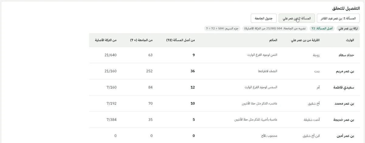 تفصيل المسألة الثانية: الحكم لكل وارث، والسهام من الأصل 72 ومن الجامعة ومن التركة الأصلية